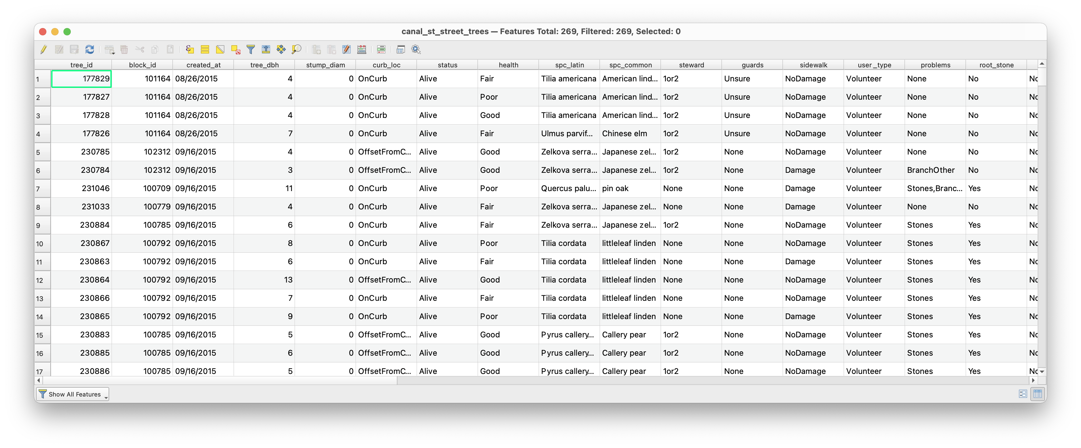 trees attributes